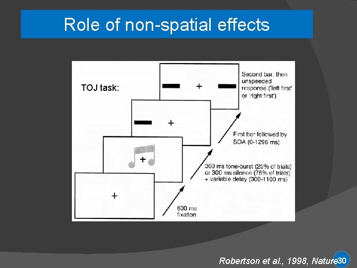 Role of non-spatial effects TOJ task: Robertson et al. , 1998, Nature 30 