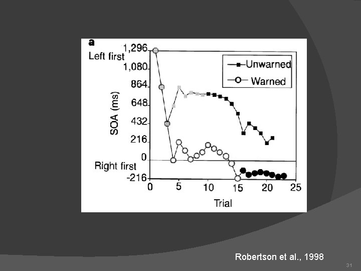 Robertson et al. , 1998 31 