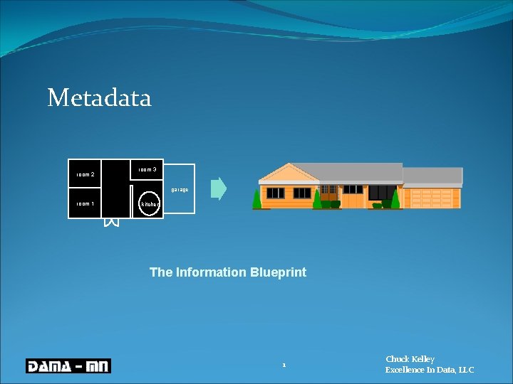 Metadata room 2 room 3 garage room 1 kitchen The Information Blueprint 1 Chuck