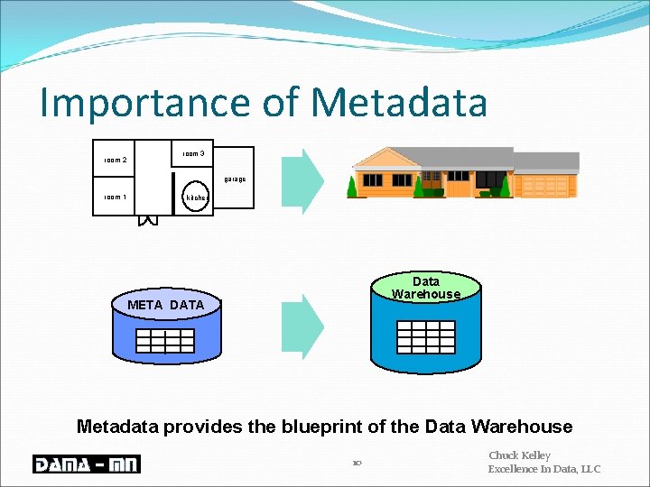 Importance of Metadata room 2 room 3 garage room 1 kitchen Data Warehouse META