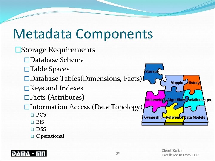 Metadata Components �Storage Requirements �Database Schema �Table Spaces �Database Tables(Dimensions, Facts) �Keys and Indexes