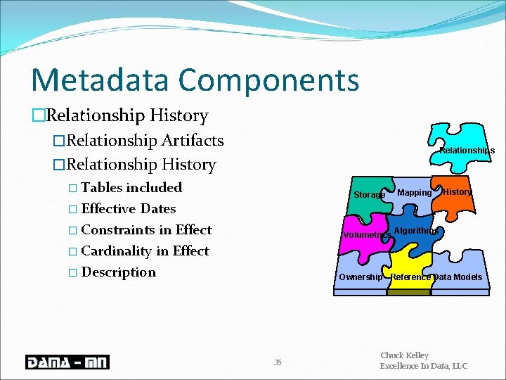 Metadata Components �Relationship History �Relationship Artifacts �Relationship History Relationships � Tables included Storage �