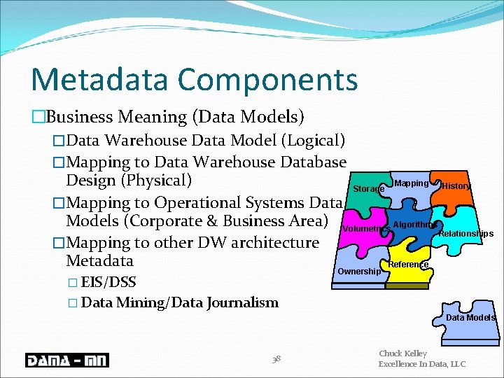 Metadata Components �Business Meaning (Data Models) �Data Warehouse Data Model (Logical) �Mapping to Data