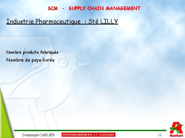 SCM - SUPPLY CHAIN MANAGEMENT Industrie Pharmaceutique : Sté LILLY Nombre produits fabriqués Nombre