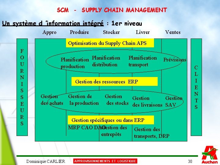 SCM - SUPPLY CHAIN MANAGEMENT Un système d ’information intégré : 1 er niveau