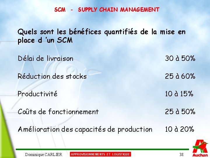 SCM - SUPPLY CHAIN MANAGEMENT Quels sont les bénéfices quantifiés de la mise en