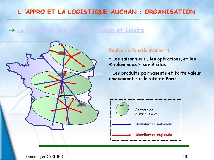 L ’APPRO ET LA LOGISTIQUE AUCHAN : ORGANISATION La Logistique des produits Maison et