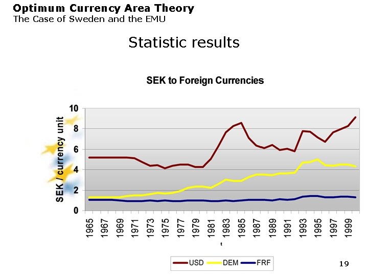 Optimum Currency Area Theory The Case of Sweden and the EMU Statistic results 19 Optimum Currency Area Theory The Case of Sweden and the EMU Statistic results 19