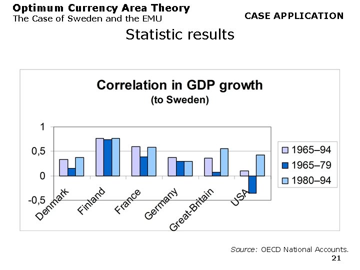 Optimum Currency Area Theory CASE APPLICATION The Case of Sweden and the EMU Statistic Optimum Currency Area Theory CASE APPLICATION The Case of Sweden and the EMU Statistic