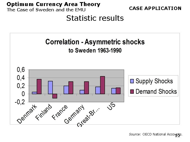 Optimum Currency Area Theory The Case of Sweden and the EMU CASE APPLICATION Statistic Optimum Currency Area Theory The Case of Sweden and the EMU CASE APPLICATION Statistic