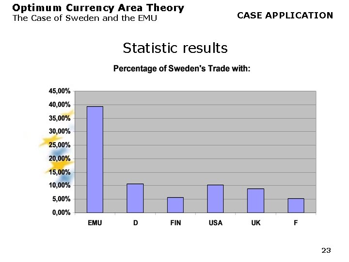 Optimum Currency Area Theory The Case of Sweden and the EMU CASE APPLICATION Statistic Optimum Currency Area Theory The Case of Sweden and the EMU CASE APPLICATION Statistic