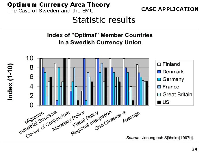 Optimum Currency Area Theory The Case of Sweden and the EMU CASE APPLICATION Statistic Optimum Currency Area Theory The Case of Sweden and the EMU CASE APPLICATION Statistic
