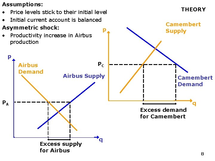 Assumptions: • Price levels stick to their initial level • Initial current account is Assumptions: • Price levels stick to their initial level • Initial current account is