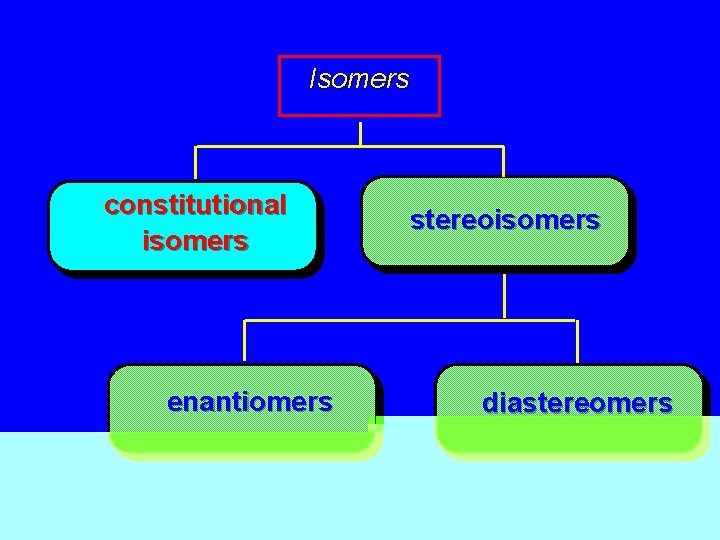 Isomers constitutional isomers enantiomers stereoisomers diastereomers 