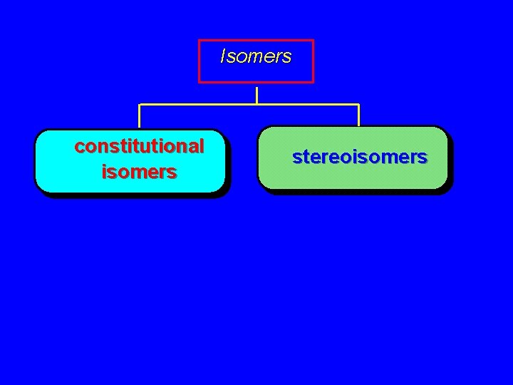 Isomers constitutional isomers stereoisomers 