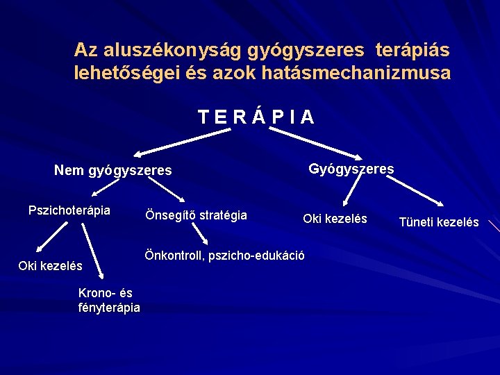 Az aluszékonyság gyógyszeres terápiás lehetőségei és azok hatásmechanizmusa TERÁPIA Gyógyszeres Nem gyógyszeres Pszichoterápia Oki Az aluszékonyság gyógyszeres terápiás lehetőségei és azok hatásmechanizmusa TERÁPIA Gyógyszeres Nem gyógyszeres Pszichoterápia Oki