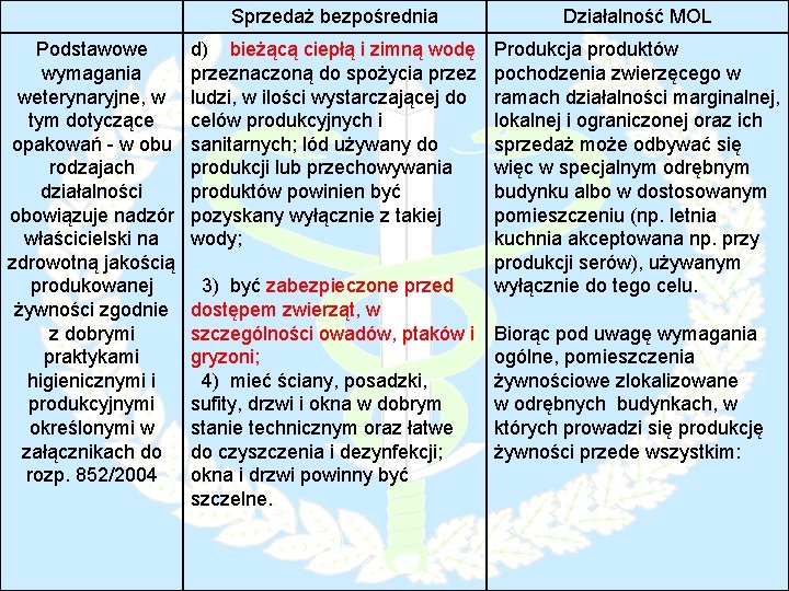 Podstawowe wymagania weterynaryjne, w tym dotyczące opakowań - w obu rodzajach działalności obowiązuje nadzór