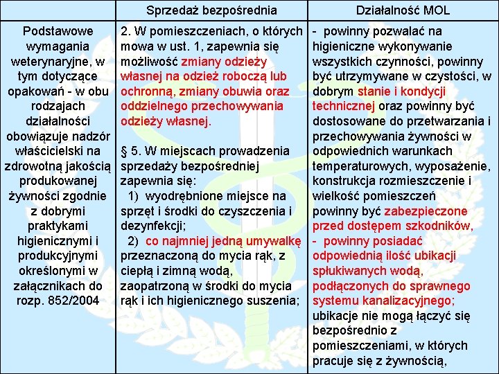 Sprzedaż bezpośrednia Podstawowe wymagania weterynaryjne, w tym dotyczące opakowań - w obu rodzajach działalności