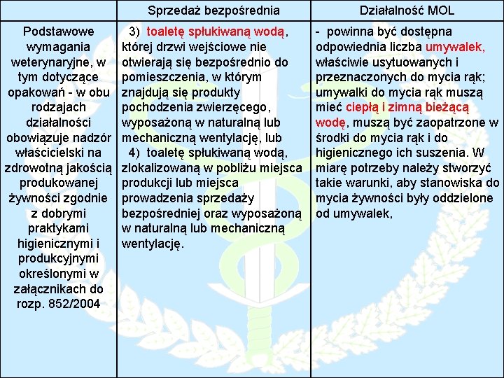 Podstawowe wymagania weterynaryjne, w tym dotyczące opakowań - w obu rodzajach działalności obowiązuje nadzór