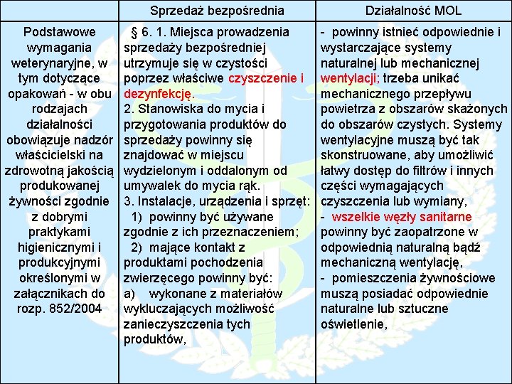 Podstawowe wymagania weterynaryjne, w tym dotyczące opakowań - w obu rodzajach działalności obowiązuje nadzór