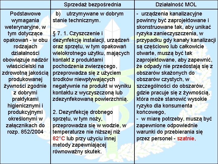 Sprzedaż bezpośrednia Podstawowe wymagania weterynaryjne, w tym dotyczące opakowań - w obu rodzajach działalności