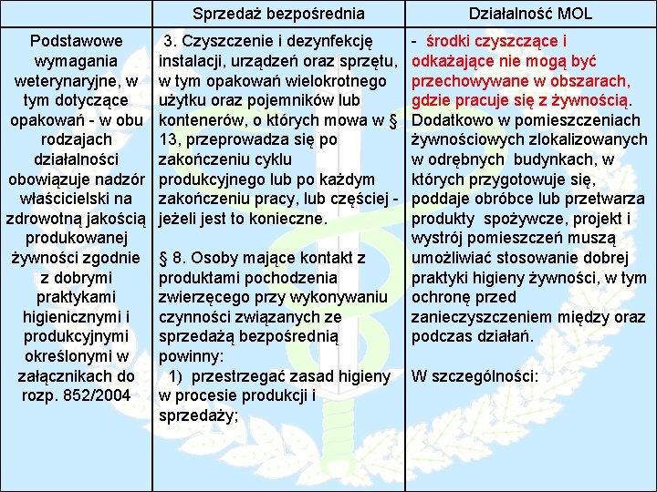 Podstawowe wymagania weterynaryjne, w tym dotyczące opakowań - w obu rodzajach działalności obowiązuje nadzór