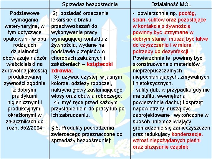 Podstawowe wymagania weterynaryjne, w tym dotyczące opakowań - w obu rodzajach działalności obowiązuje nadzór