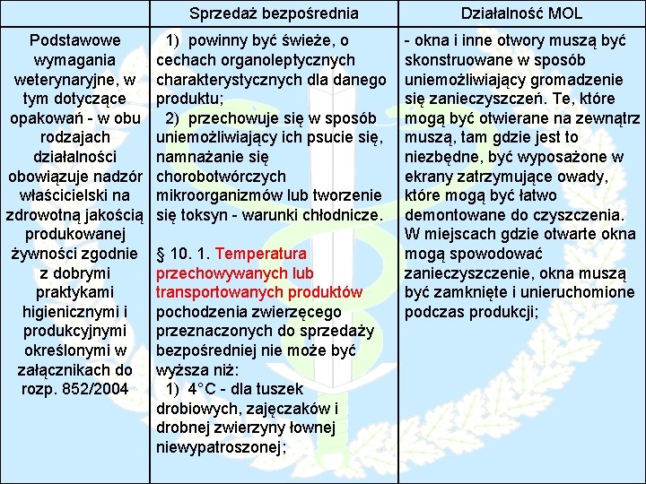 Podstawowe wymagania weterynaryjne, w tym dotyczące opakowań - w obu rodzajach działalności obowiązuje nadzór