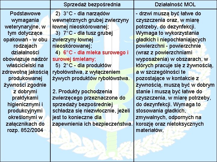 Sprzedaż bezpośrednia Podstawowe wymagania weterynaryjne, w tym dotyczące opakowań - w obu rodzajach działalności