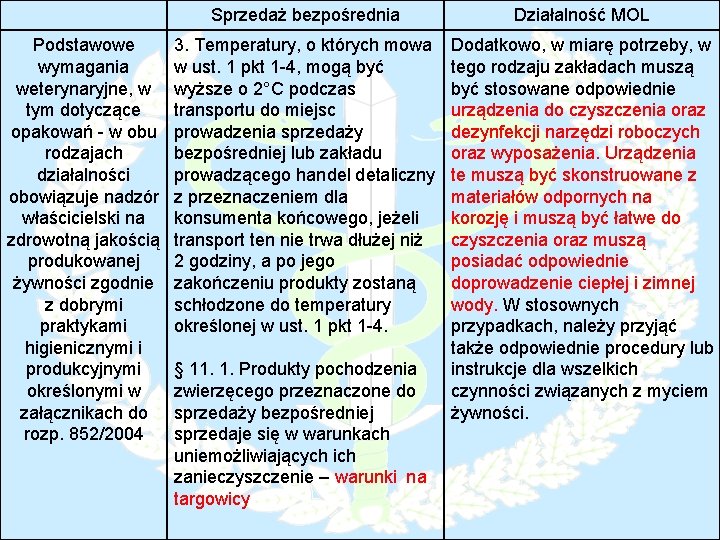 Podstawowe wymagania weterynaryjne, w tym dotyczące opakowań - w obu rodzajach działalności obowiązuje nadzór