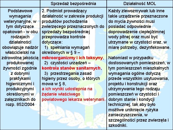 Podstawowe wymagania weterynaryjne, w tym dotyczące opakowań - w obu rodzajach działalności obowiązuje nadzór