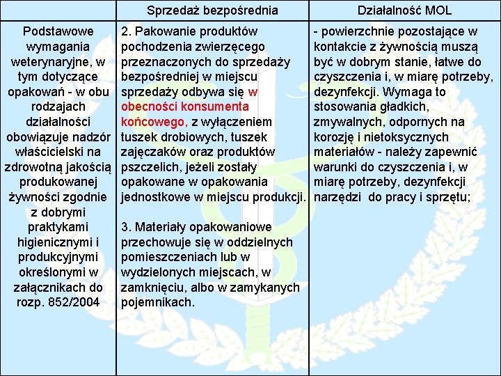 Podstawowe wymagania weterynaryjne, w tym dotyczące opakowań - w obu rodzajach działalności obowiązuje nadzór