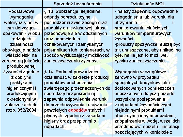 Podstawowe wymagania weterynaryjne, w tym dotyczące opakowań - w obu rodzajach działalności obowiązuje nadzór