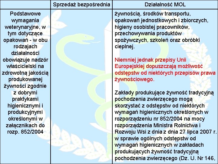 Sprzedaż bezpośrednia Podstawowe wymagania weterynaryjne, w tym dotyczące opakowań - w obu rodzajach działalności