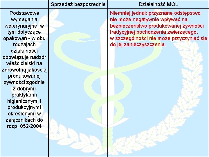 Sprzedaż bezpośrednia Podstawowe wymagania weterynaryjne, w tym dotyczące opakowań - w obu rodzajach działalności Sprzedaż bezpośrednia Podstawowe wymagania weterynaryjne, w tym dotyczące opakowań - w obu rodzajach działalności