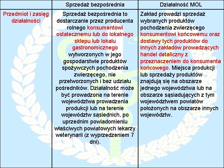 Przedmiot i zasięg działalności Sprzedaż bezpośrednia Działalność MOL Sprzedaż bezpośrednia to dostarczanie przez producenta