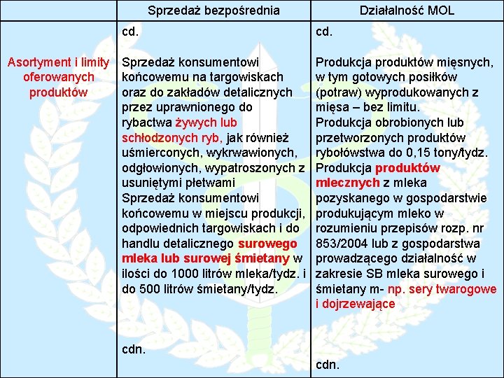 Sprzedaż bezpośrednia cd. Asortyment i limity Sprzedaż konsumentowi oferowanych końcowemu na targowiskach produktów oraz Sprzedaż bezpośrednia cd. Asortyment i limity Sprzedaż konsumentowi oferowanych końcowemu na targowiskach produktów oraz