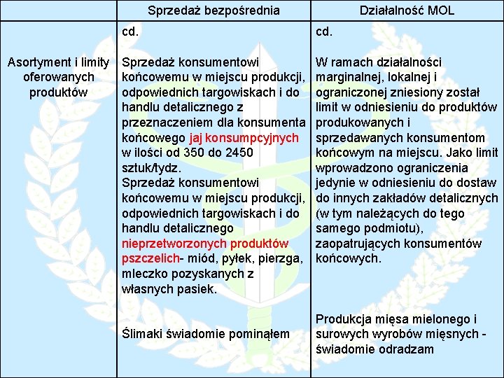 Sprzedaż bezpośrednia cd. Asortyment i limity Sprzedaż konsumentowi oferowanych końcowemu w miejscu produkcji, produktów Sprzedaż bezpośrednia cd. Asortyment i limity Sprzedaż konsumentowi oferowanych końcowemu w miejscu produkcji, produktów