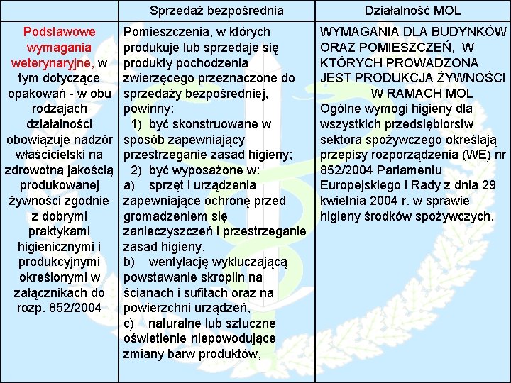 Podstawowe wymagania weterynaryjne, w tym dotyczące opakowań - w obu rodzajach działalności obowiązuje nadzór