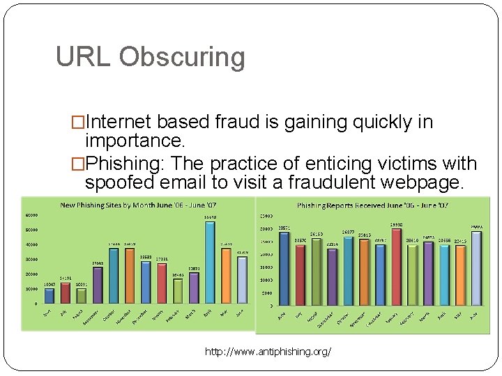 URL Obscuring �Internet based fraud is gaining quickly in importance. �Phishing: The practice of