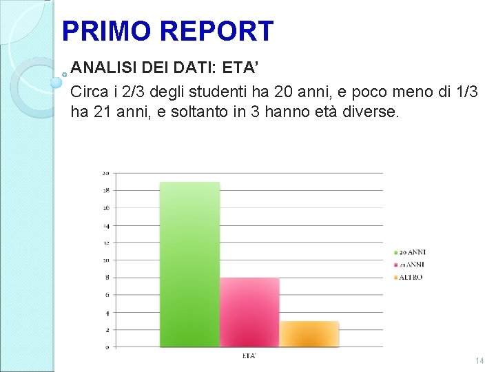 PRIMO REPORT ANALISI DEI DATI: ETA’ Circa i 2/3 degli studenti ha 20 anni,