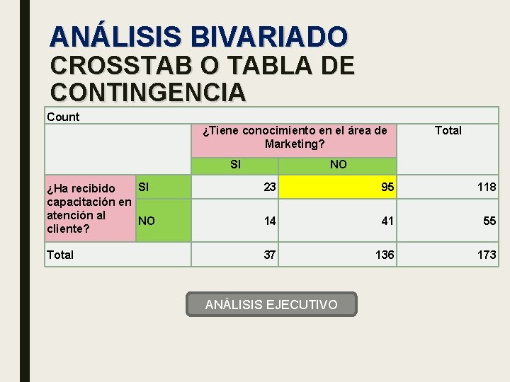 ANÁLISIS BIVARIADO CROSSTAB O TABLA DE CONTINGENCIA Count ¿Tiene conocimiento en el área de