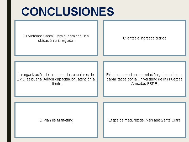 CONCLUSIONES El Mercado Santa Clara cuenta con una ubicación privilegiada. Clientes e ingresos diarios