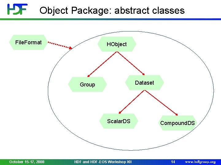 Object Package: abstract classes File. Format HObject Dataset Group Scalar. DS October 15 -17,