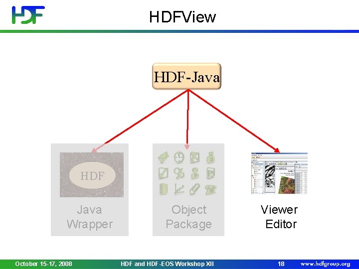 HDFView HDF-Java HDF Java Wrapper October 15 -17, 2008 Object Package HDF and HDF-EOS