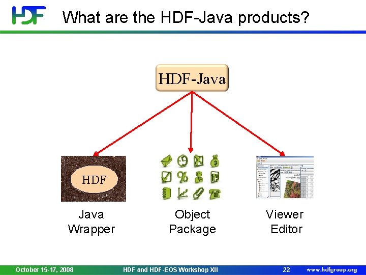 What are the HDF-Java products? HDF-Java HDF Java Wrapper October 15 -17, 2008 Object