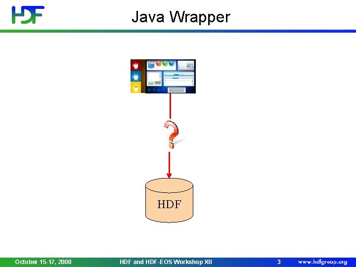 Java Wrapper HDF October 15 -17, 2008 HDF and HDF-EOS Workshop XII 3 