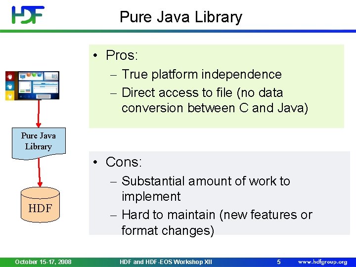 Pure Java Library • Pros: - True platform independence - Direct access to file