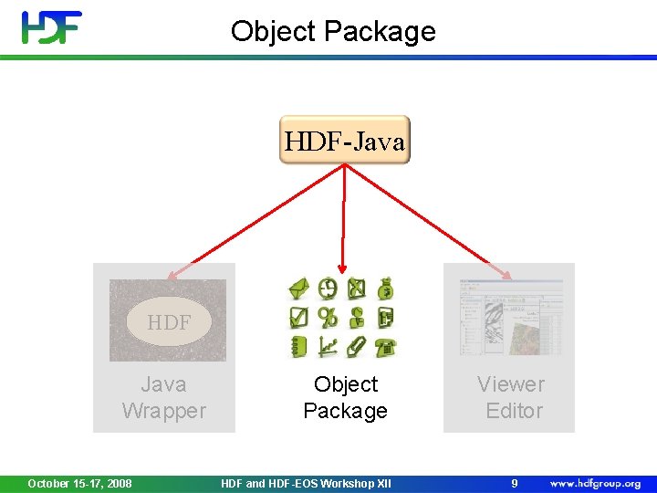 Object Package HDF-Java HDF Java Wrapper October 15 -17, 2008 Object Package HDF and