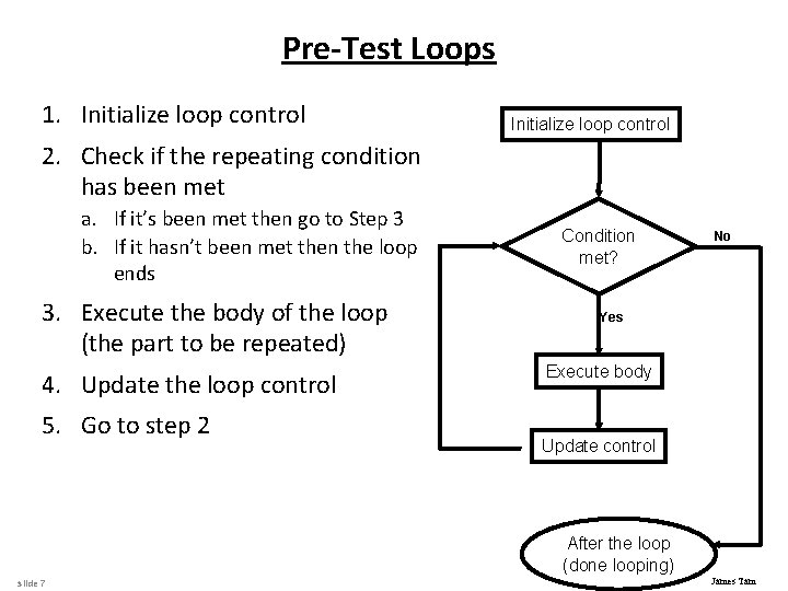 Pre-Test Loops 1. Initialize loop control 2. Check if the repeating condition has been
